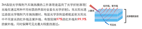 一千个贴膜的理由