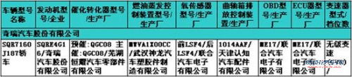为“金九银十”而战 第227批新车目录解读