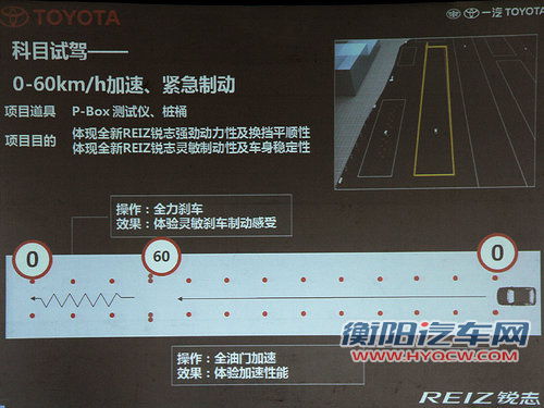 一汽丰田  全新锐志 2.5V AT