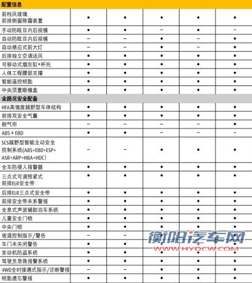 新SUV/性能车领衔 8月多款重磅新车上市