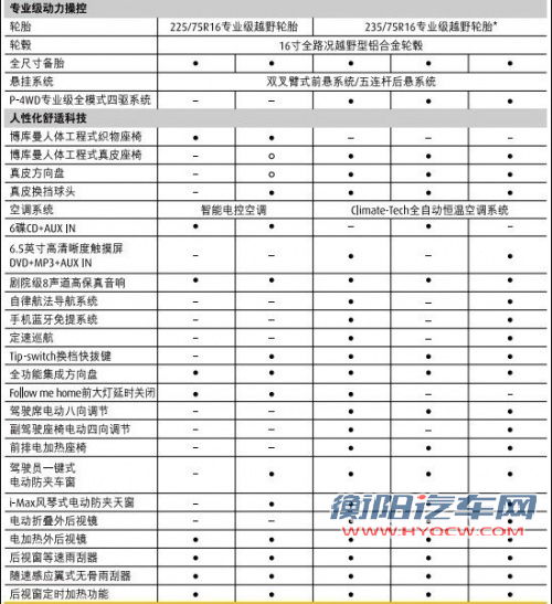 新SUV/性能车领衔 8月多款重磅新车上市