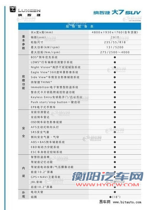 中华530/哈弗H6等 8月12款上市新车展望 中华530/哈弗H6等 8月12款上市新车展望