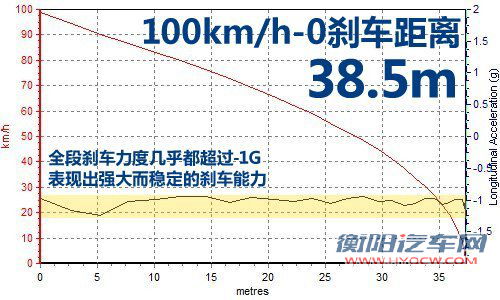 不输奔驰 雪佛兰爱唯欧制动性能解析