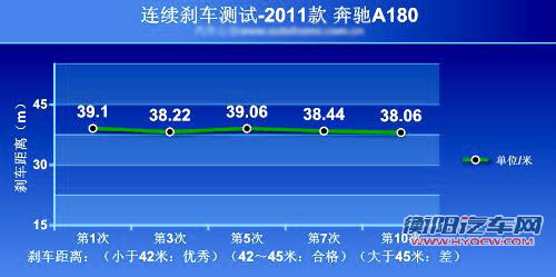 不输奔驰 雪佛兰爱唯欧制动性能解析