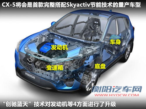 马自达(进口)  CX-5 2.0 AT