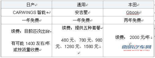 深度体验新天籁升级版CARWINGS智行+系统