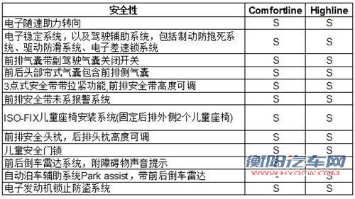 近期上市 进口高尔夫三款新车配置曝光