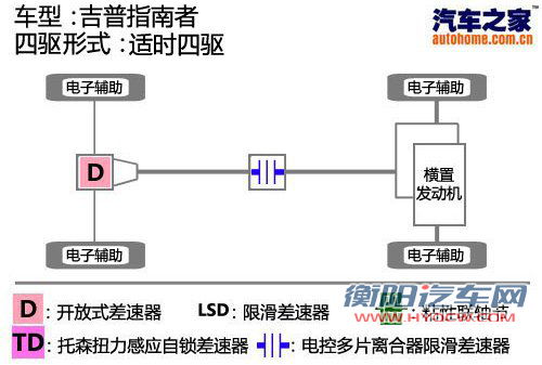 求平顺！搭载CVT变速箱的SUV车型推荐 汽车之家