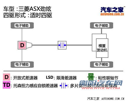 三菱 三菱(进口) asx劲炫 2011款 2.0四驱劲酷版