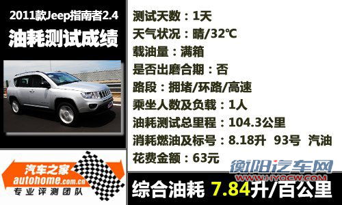 求平顺！搭载CVT变速箱的SUV车型推荐 汽车之家