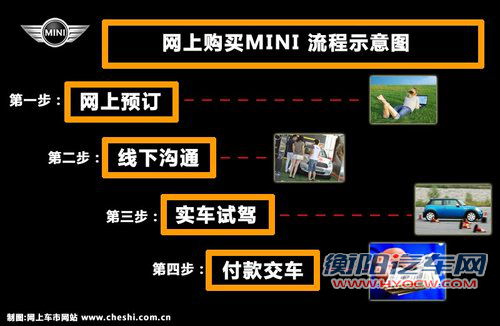 不出家门也可买到车 汽车进入网购时代