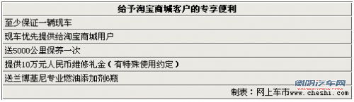 不出家门也可买到车 汽车进入网购时代