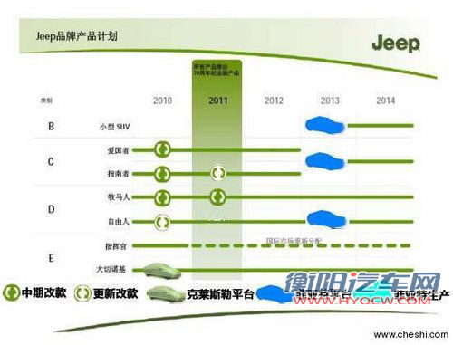 7座Jeep指挥官将复产 与道奇共线生产