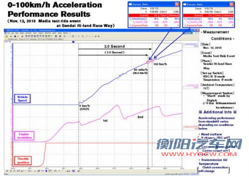 2.9秒的新图腾 2012款日产GT-R官图解析