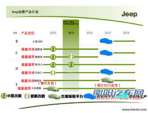 7座Jeep指挥官将复产 与道奇共线生产