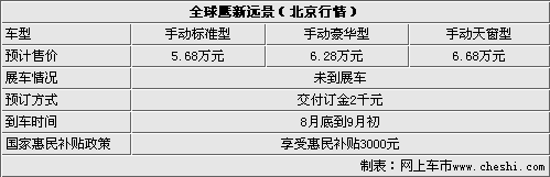 搭载1.5CVVT 全球鹰新远景8月19日正式上市
