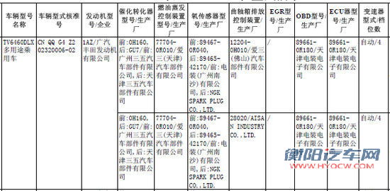 外观微调动力不变 一汽丰田新RAV4登榜环保目录