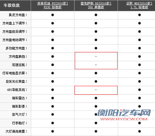 日系铁三角 三款豪华SUV-全方位对比导购