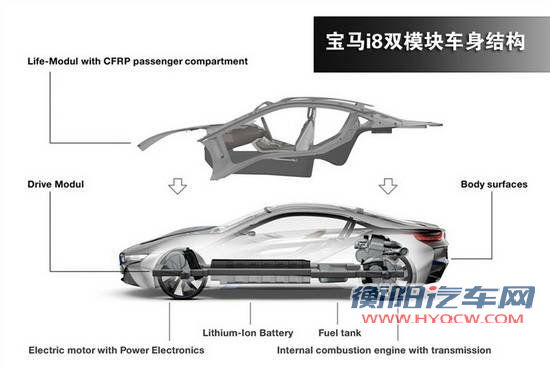 宝马第三子品牌 官图图解i3/i8概念车