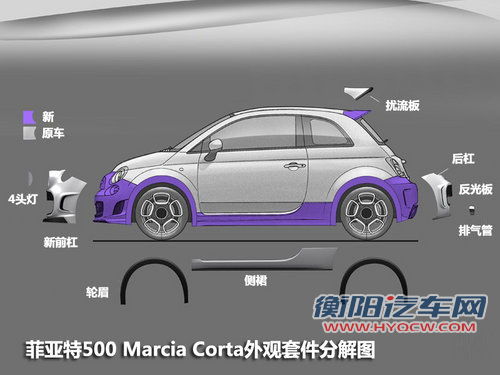 “拉力范儿” 菲亚特500 Marcia Corta改装