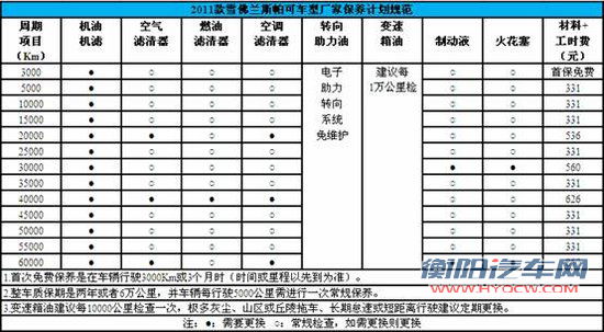 买得起养不起？进口微车养护成本分析