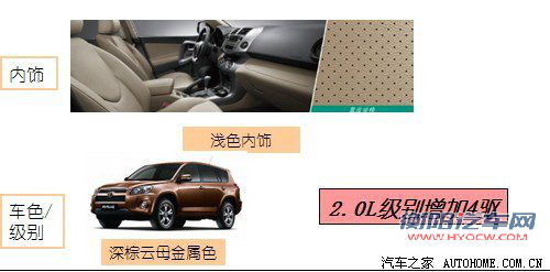 2012款RAV4配置变化曝光 2.0L增四驱版