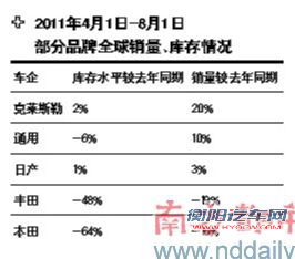 借力在华业绩增长 欧洲豪车股脱困市场暴跌