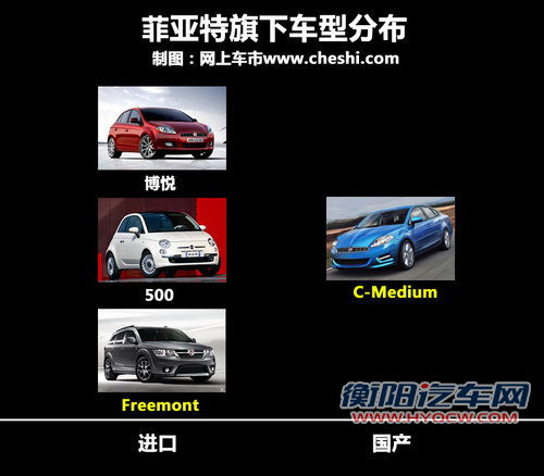 广汽菲亚特  C-medium