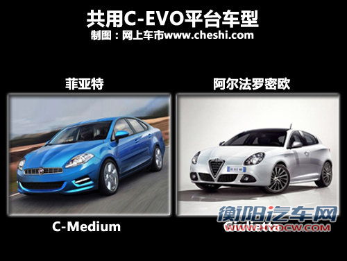 广汽菲亚特  C-medium