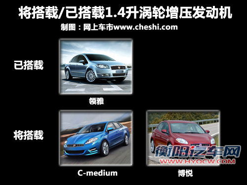 广汽菲亚特  C-medium