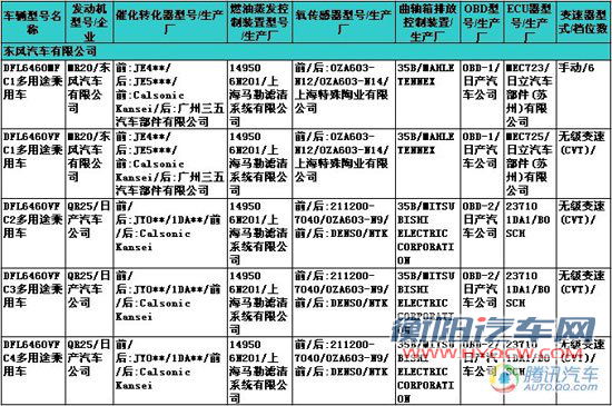 第228期新车目录速报 改款汉兰达现身