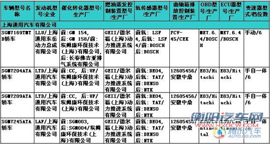 第228期新车目录速报 改款汉兰达现身
