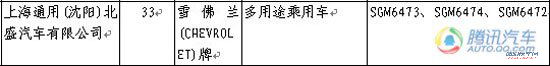 第228期新车目录速报 改款汉兰达现身
