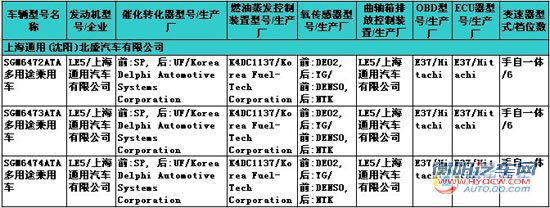 第228期新车目录速报 改款汉兰达现身