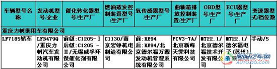 第228期新车目录速报 改款汉兰达现身