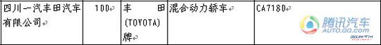 第228期新车目录速报 改款汉兰达现身