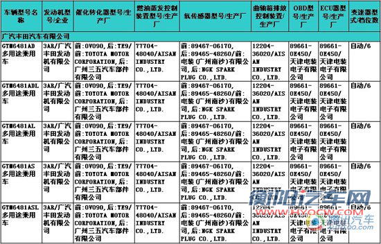 第228期新车目录速报 改款汉兰达现身