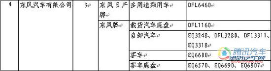 第228期新车目录速报 改款汉兰达现身