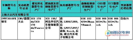 第228期新车目录速报 改款汉兰达现身