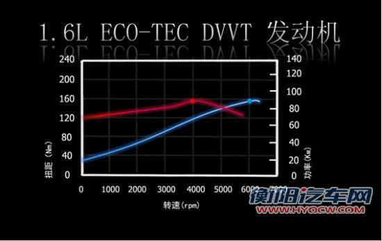 深挖爱唯欧性能资本 小谈ECOTEC发动机