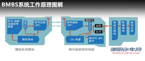 帝豪  EC8 2.4 AT