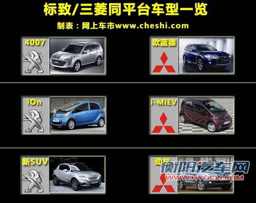 与三菱劲炫同平台 标致全新SUV明年引入