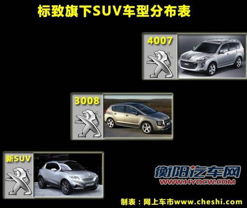 与三菱劲炫同平台 标致全新SUV明年引入