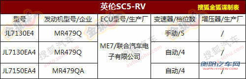 9月份第一批新车环保目录