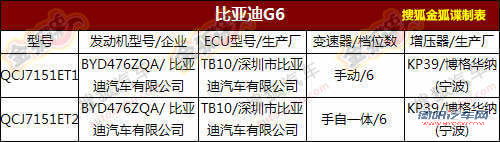 9月份第一批新车环保目录