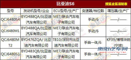 9月份第一批新车环保目录