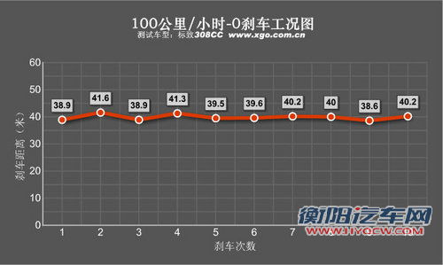 自由与得瑟的快感 标致308CC试驾评测