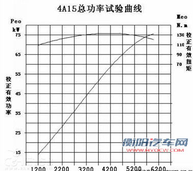 郑州日产帅客1.5L 将上市 VVT和价格是亮点