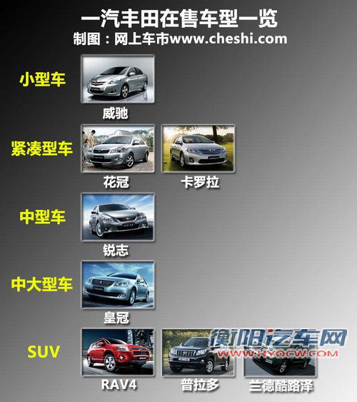 明年元月上市 一汽丰田新普锐斯即将推出