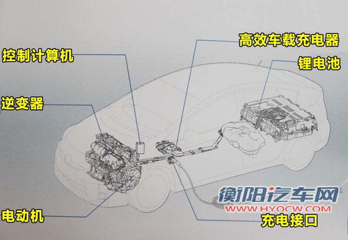 明年元月上市 一汽丰田新普锐斯即将推出